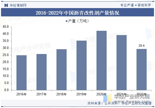 发展趋势分析需求量将呈现稳步增长趋势「图」ayx爱游戏app中国沥青改性剂行业现状及(图2)