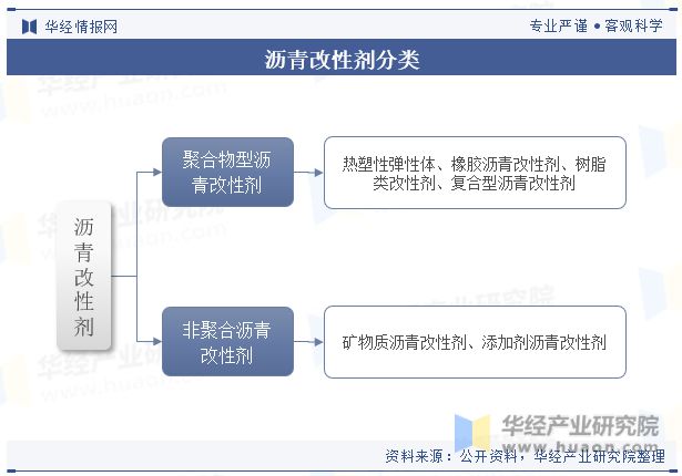 发展趋势分析需求量将呈现稳步增长趋势「图」ayx爱游戏app中国沥青改性剂行业现状及(图7)