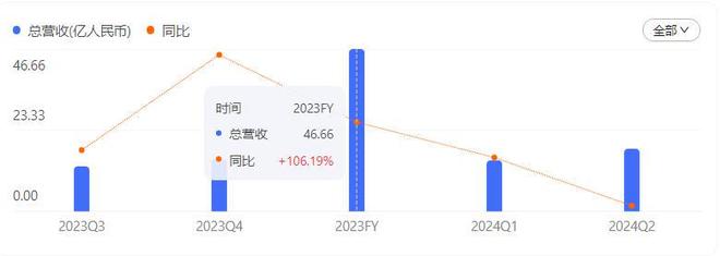 中产的“智商税”太香知名酒店闷声发大财爱游戏app1年卖出120万个！专割(图25)