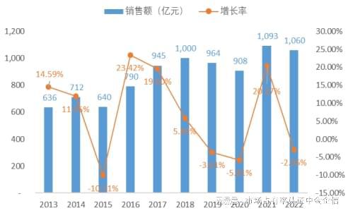 率申报：中央空调行业优势企业市场占有率爱